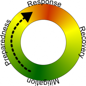 disaster planning em cycle