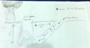 dakote fire hole with dimensions