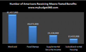 means-tested-benefits